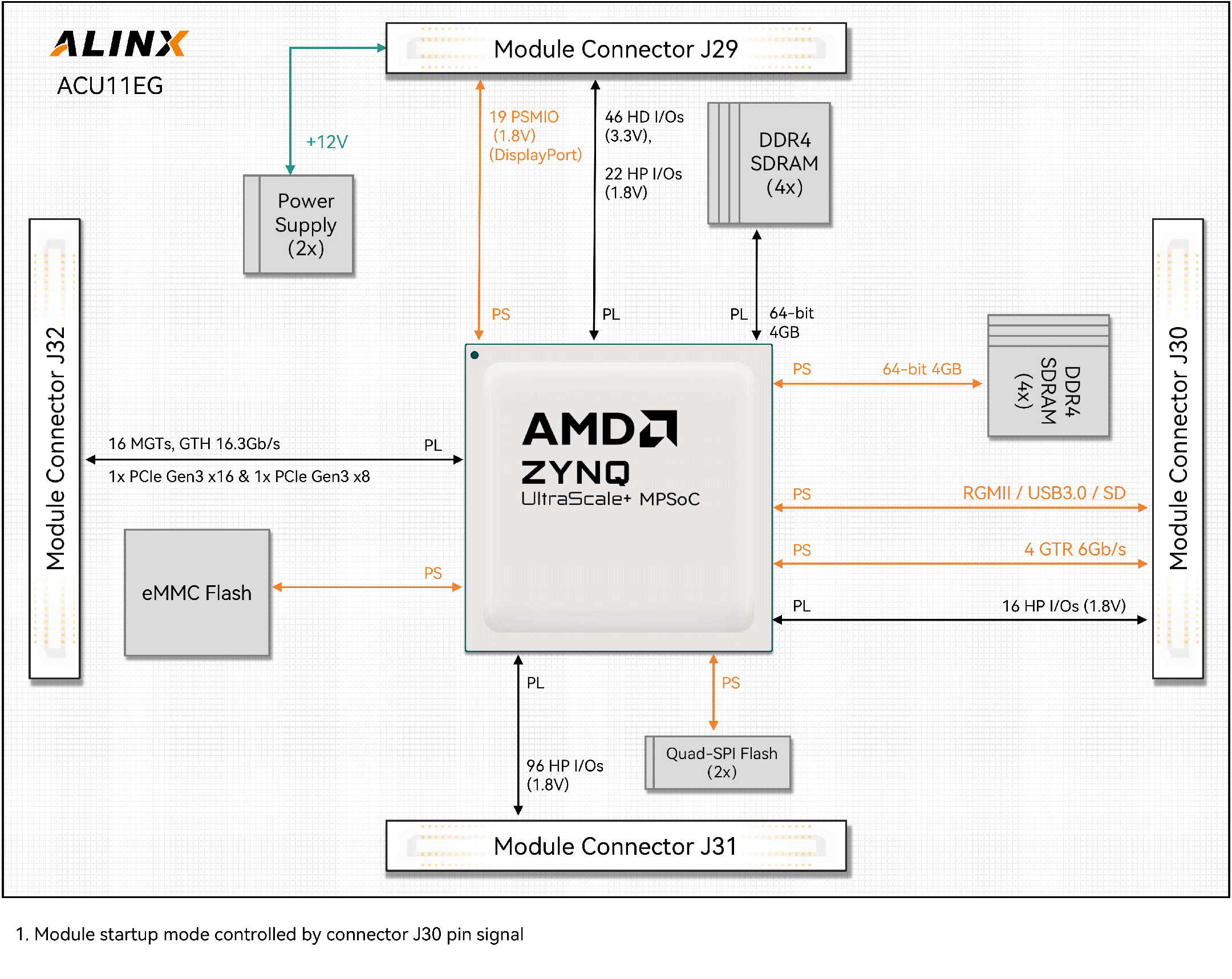 ACU11EG-Module-AMD Xilinx Zynq UltraScale+MPSoC_XCZU11EG_A.png